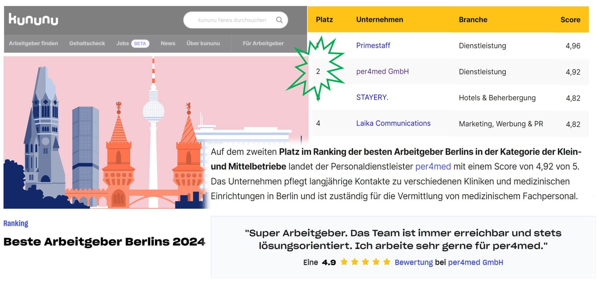 per4med GmbH named Berlin's best employer for 2024 by Kununu